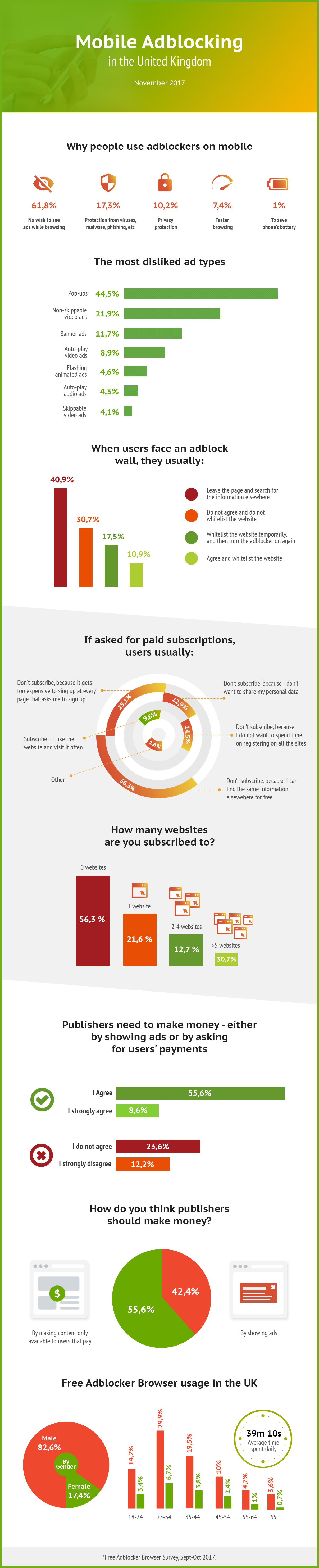 Infographic about mobile adblocking in the UK