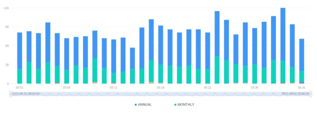 Fab Browser Premium Version Users Have More Preference On Annual Plan 